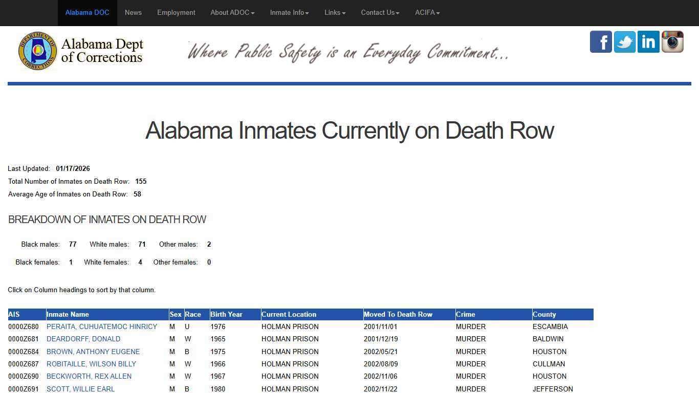 - Alabama Dept of Corrections