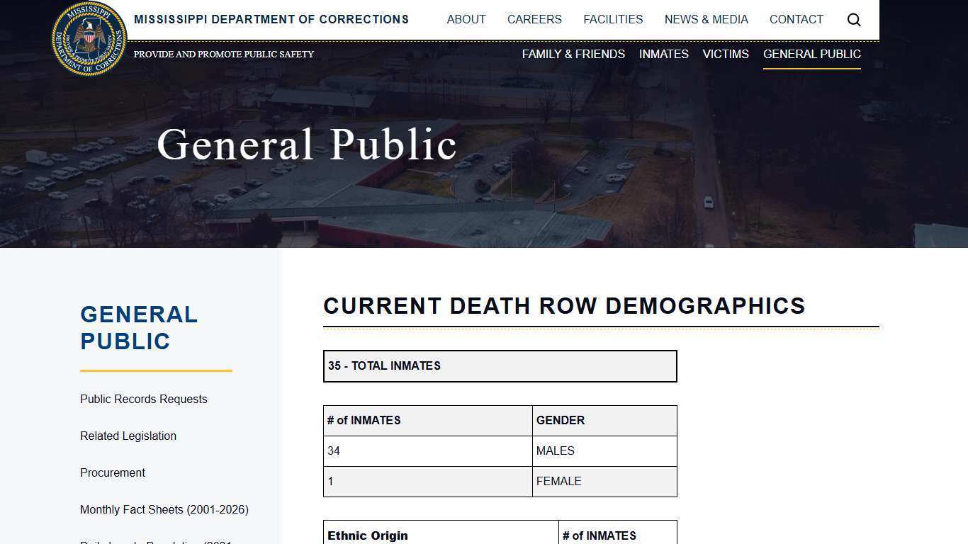 Current Death Row Demographics | Mississippi Department of Corrections